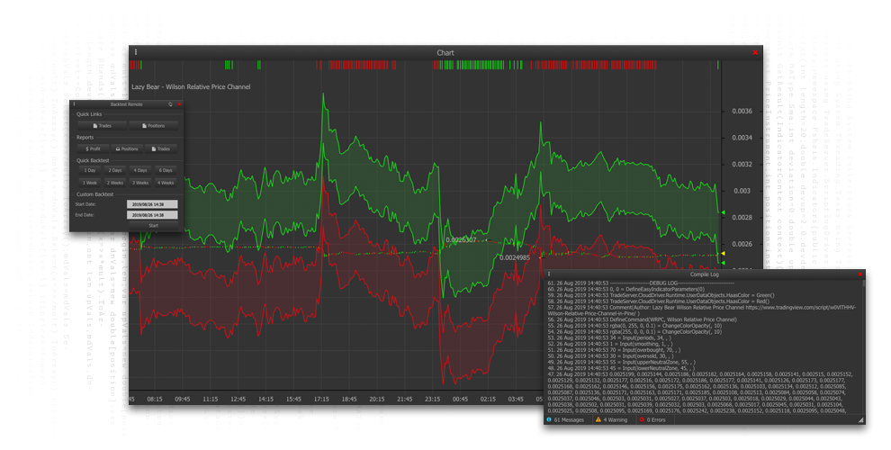 Trade without risking capital