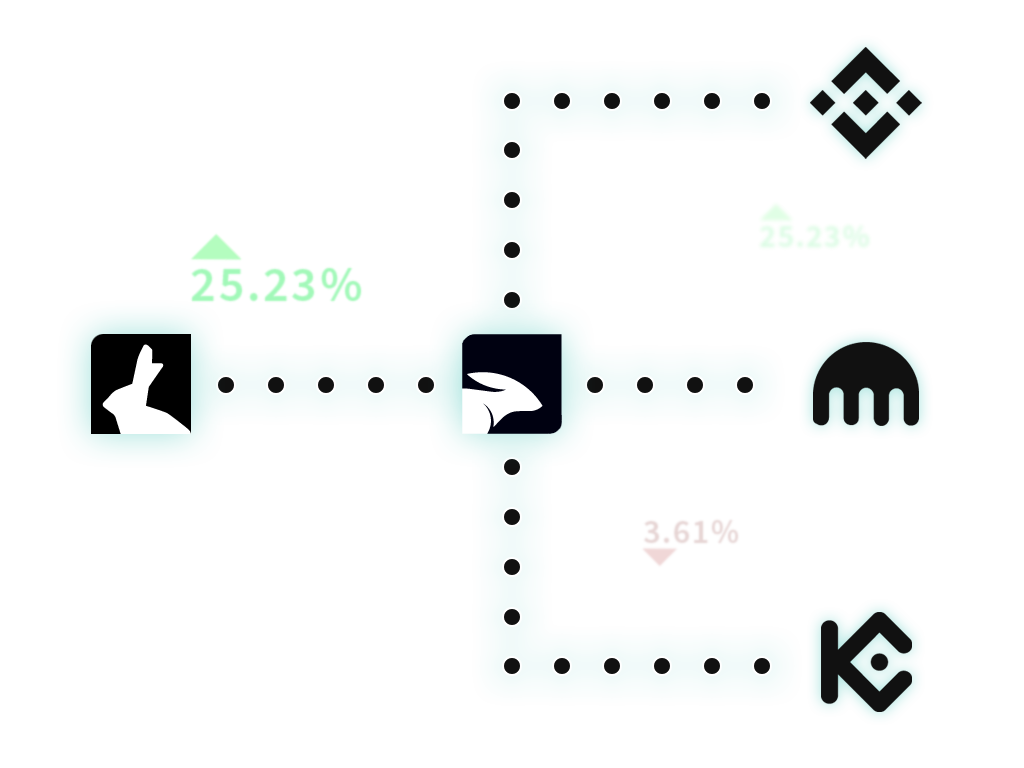 Expand your trade operation