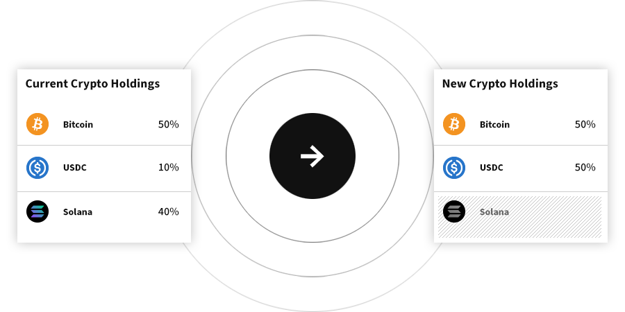 More automation, less worrying