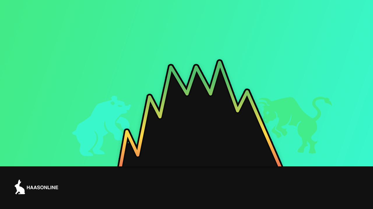 Integrating Dow Theory in Crypto Trading