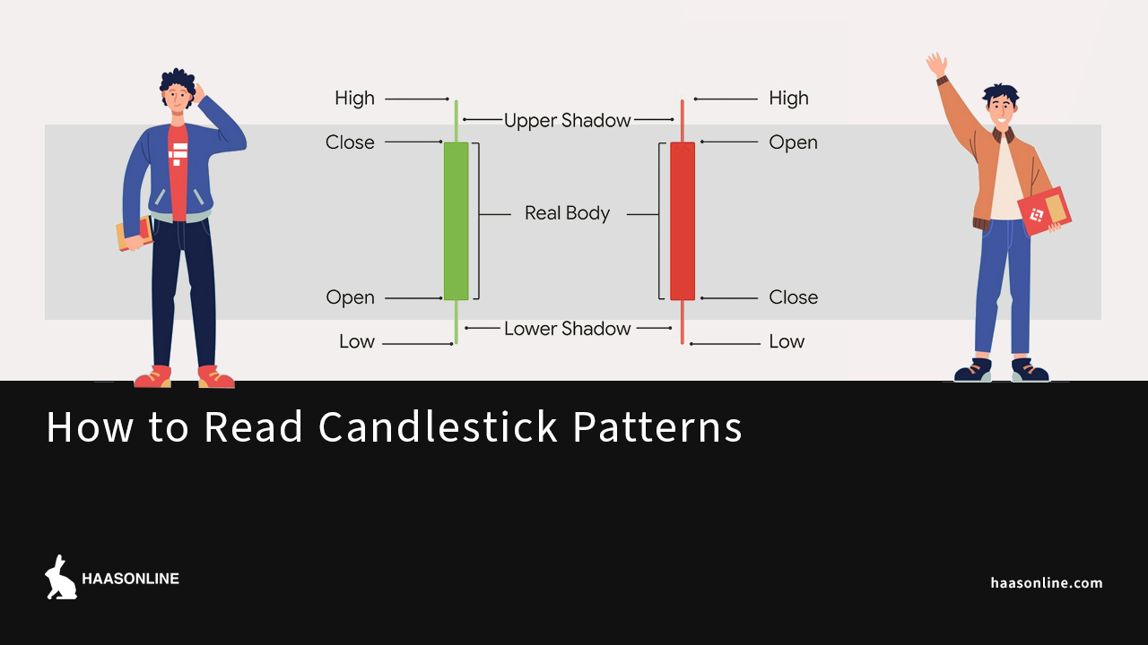 How to Read Candlestick Patterns?
