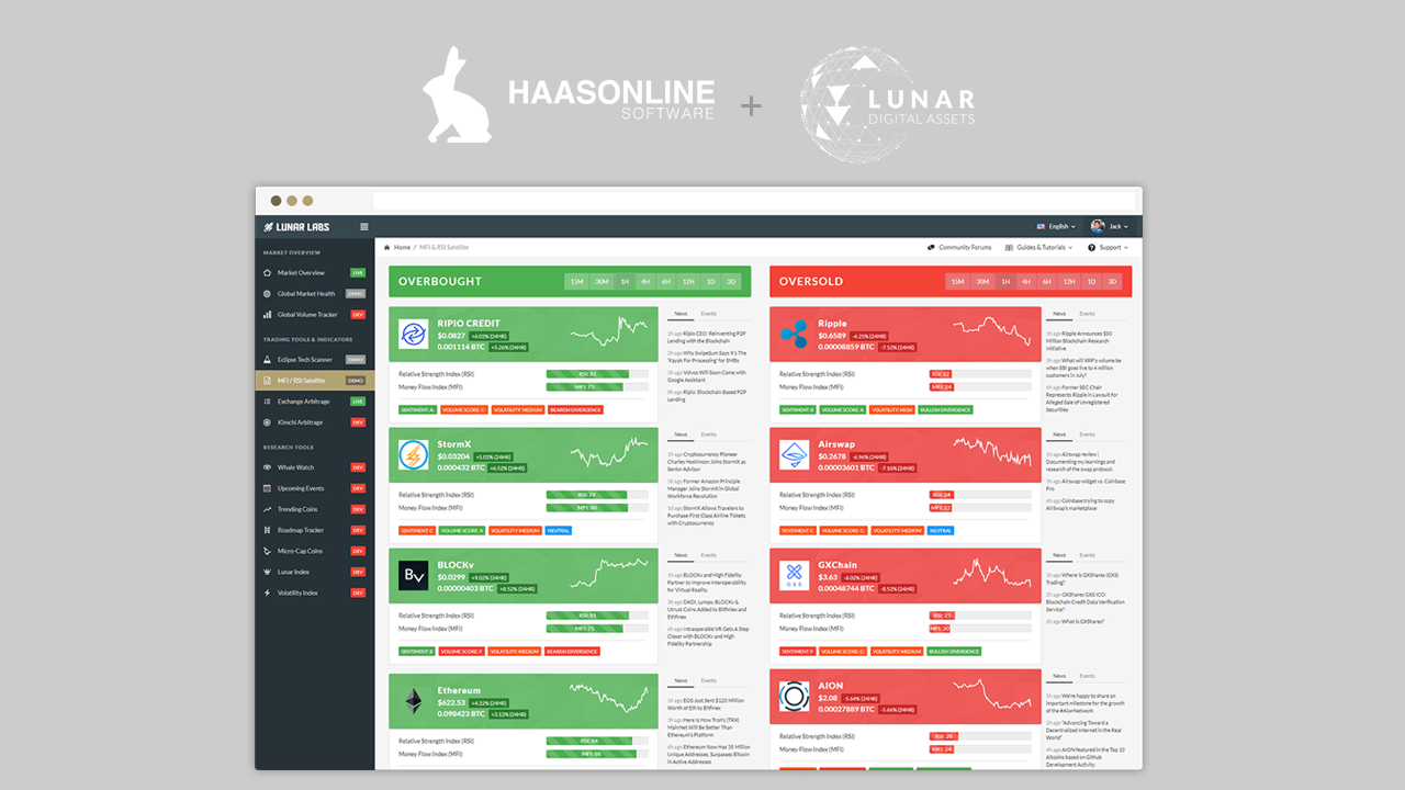 Lunar Digital Assets x HaasOnline Strategic Partnership