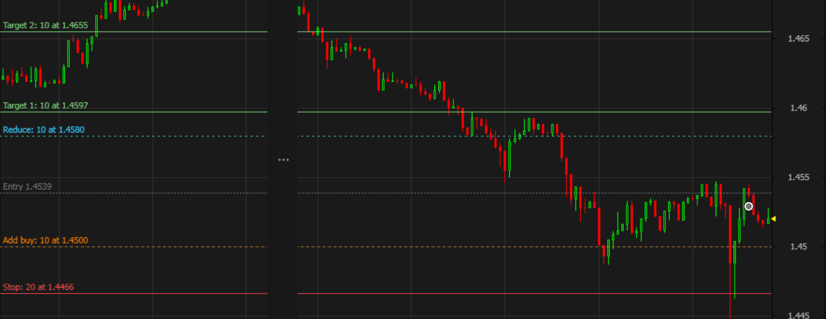Smart Trade entry, take profit and stop loss levels drawn on the HaasOnline chart