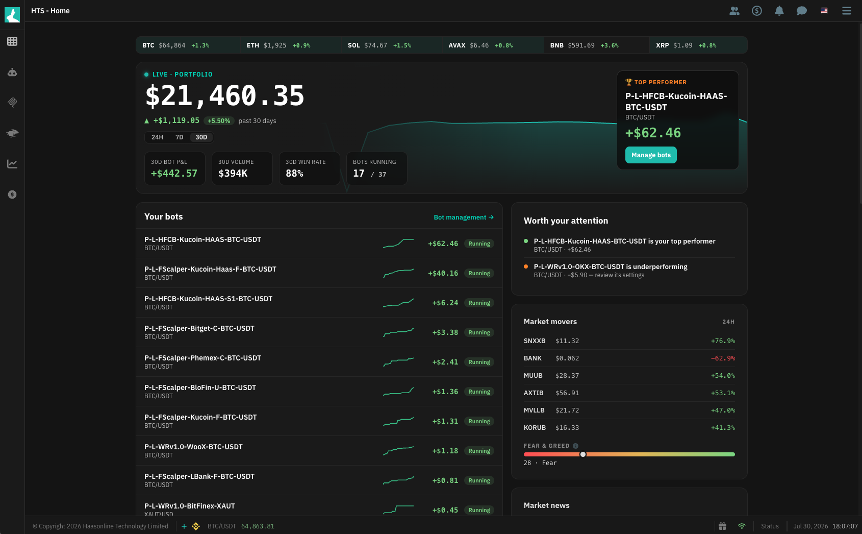 The TradeServer dashboard showing live portfolio value, running bots and market movers