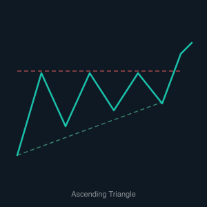 Ascending Triangle