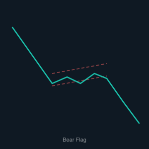 Bear Flag