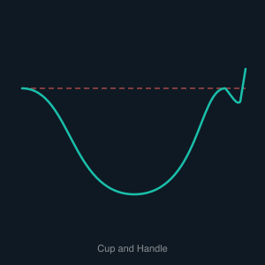 Cup & Handle