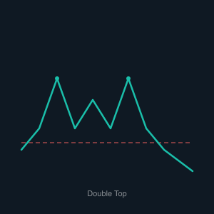 Double Top