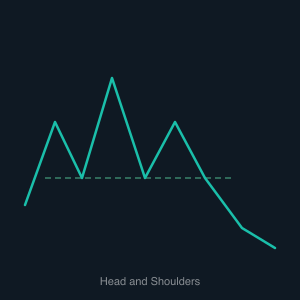 Head & Shoulders